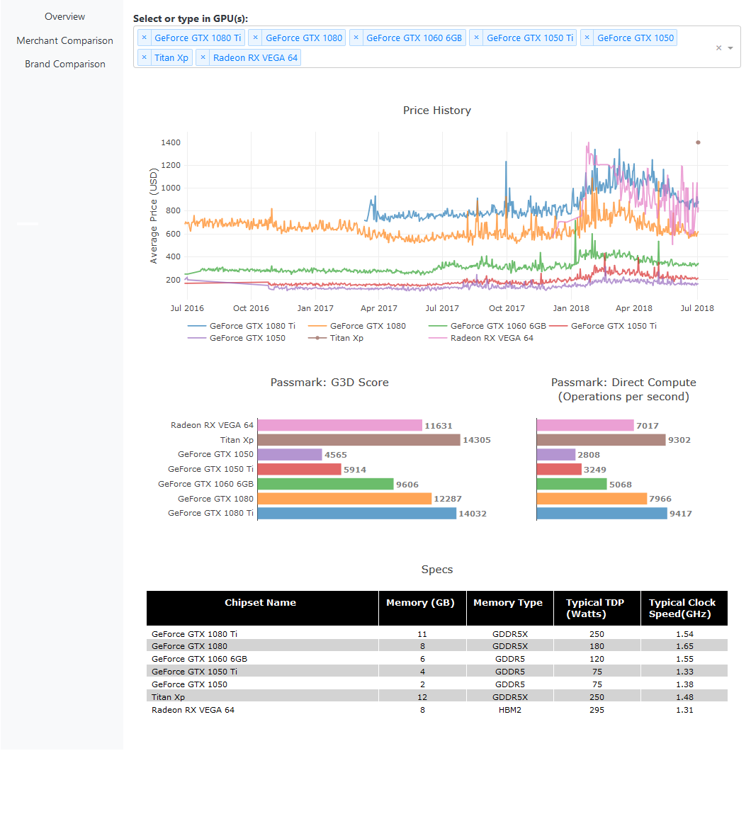 <center>GPU Analytics</center> Cover Image