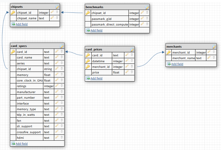 schema