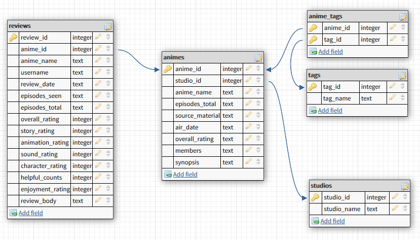 database schema