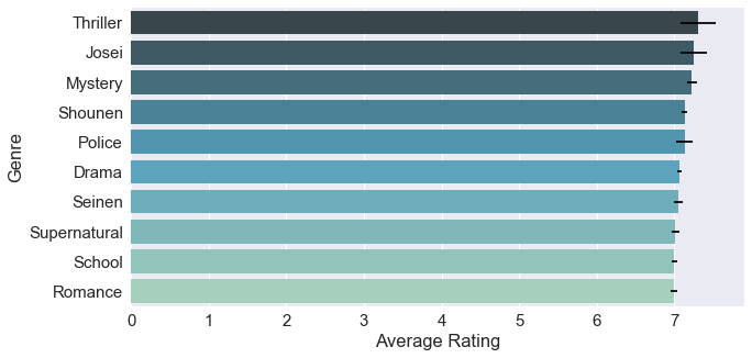 sample visualization